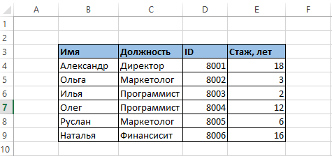 Функция впр в excel. как использовать? - эксель хак: онлайн-академия