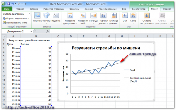 Показать уравнение на диаграмме excel