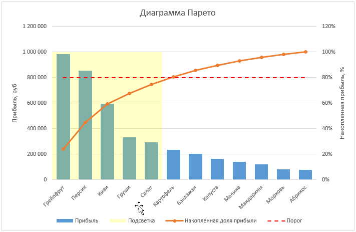 Как сделать диаграмму в excel