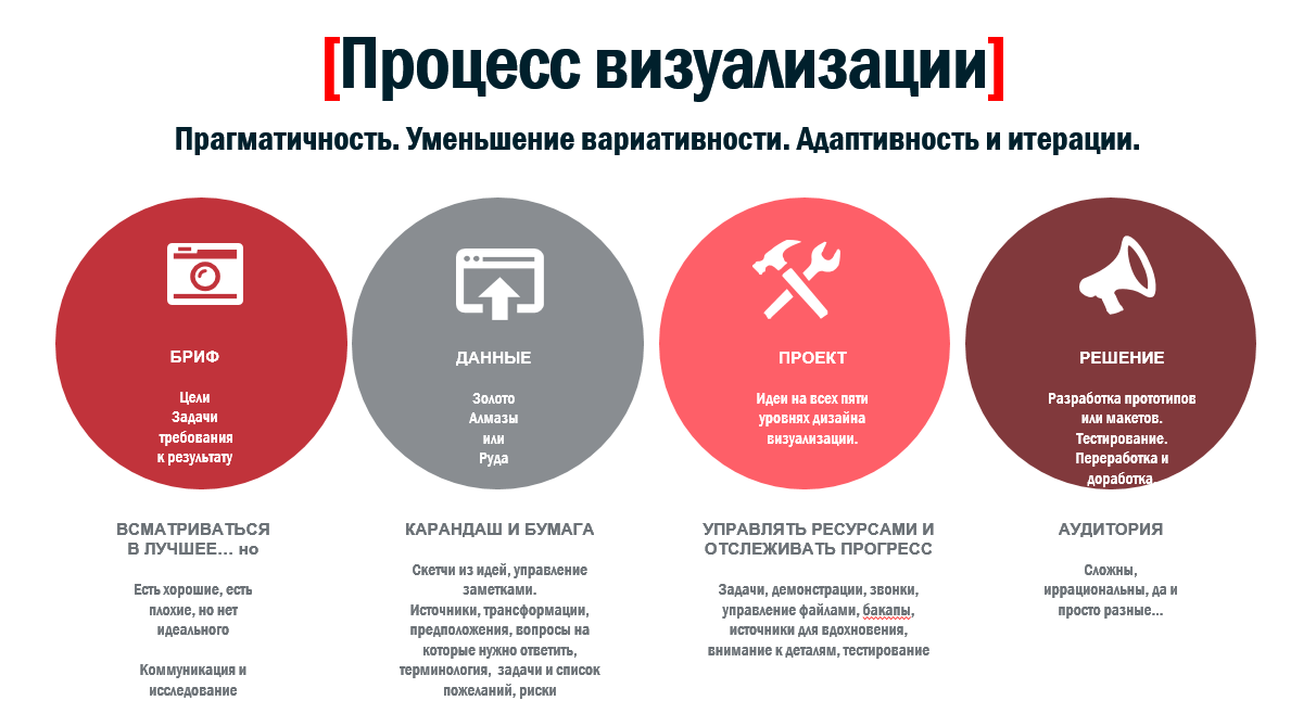 Визуализация данных и бизнес-аналитика: 10 самых популярных решений | куб
