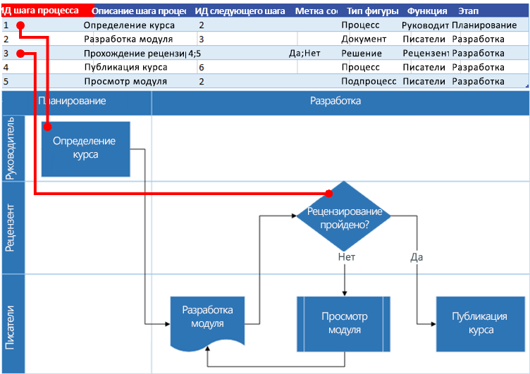 Как создать блок-схему в word и excel