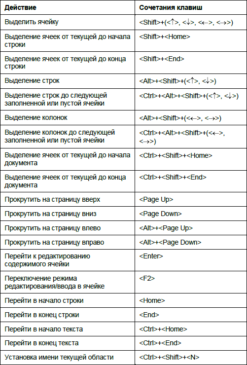 Как разорвать связи в powerpoint