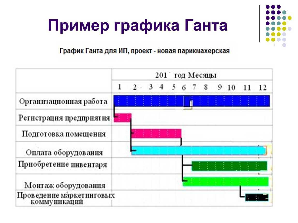 Как сделать диаграмму ганта