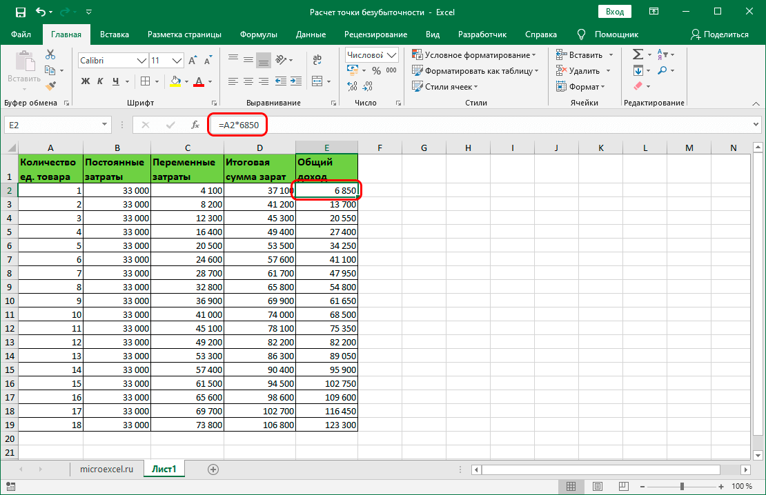 Финансовое моделирование в excel