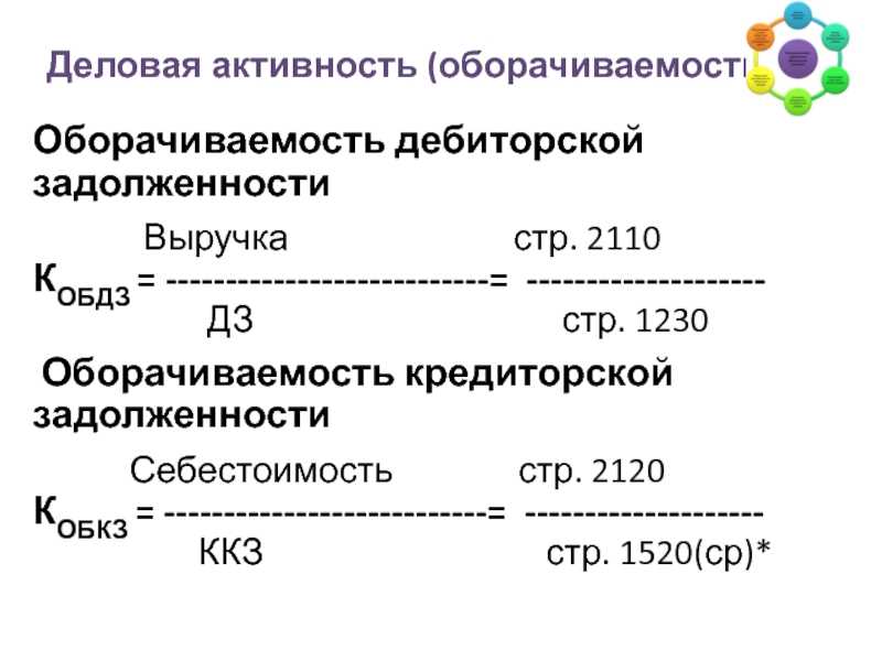 Финансовые расчеты и графики в excel - точка безубыточности и рентабельность продаж, финансовый анализ, расчеты с процентами: ндс, наценка, скидка, прибыль