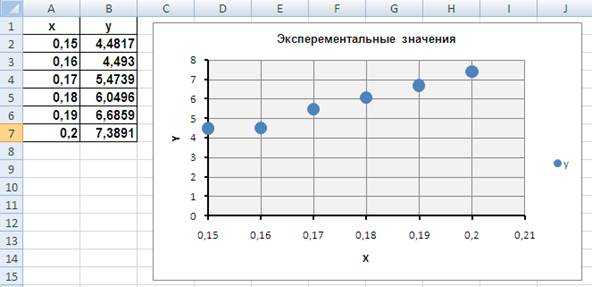 Как построить график в excel — простая инструкция