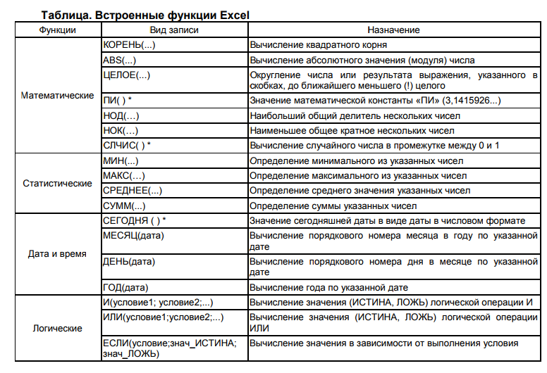 Excel счётеслимн с примерами ее использования