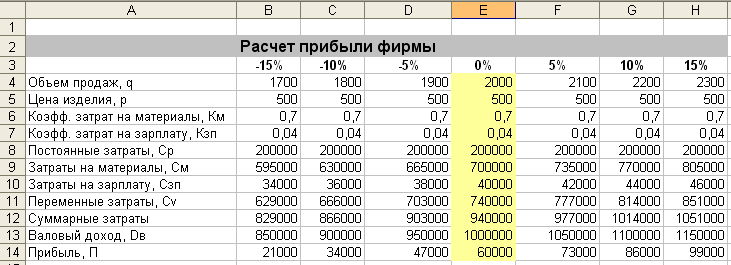 Расчет чувствительности проекта в excel