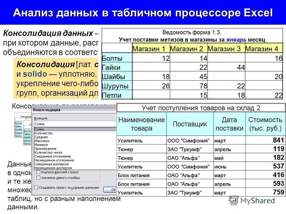 Виды анализа данных. Анализ табличных данных. Таблицы для анализа данных. Анализ данных таблица данных. Данные для анализа таблица.