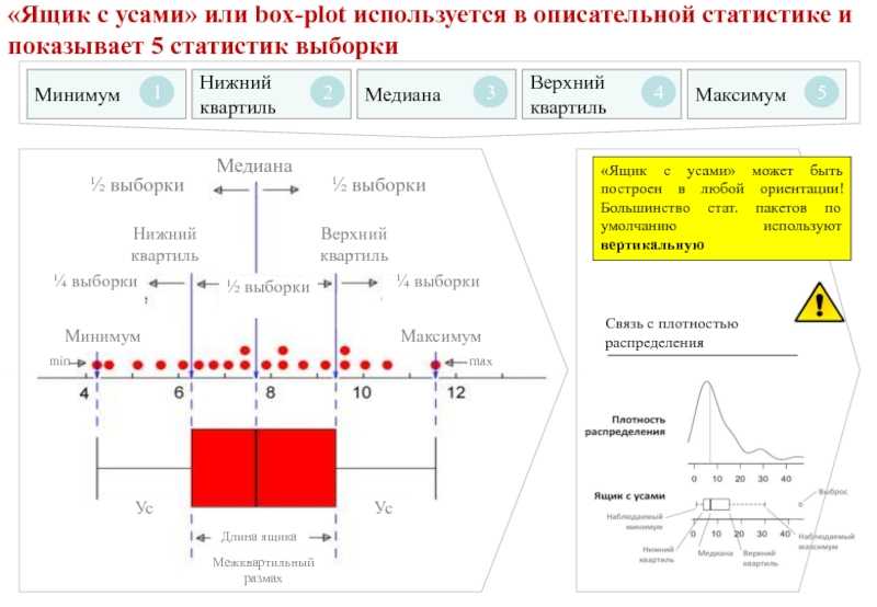 Расчет медианы и квартилей для дискретного ряда запросом