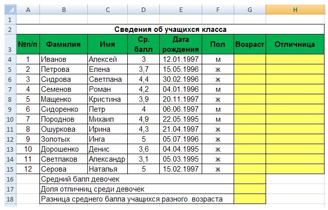 Как сводные таблицы excel помогут сэкономить ваше время? - блог sf education