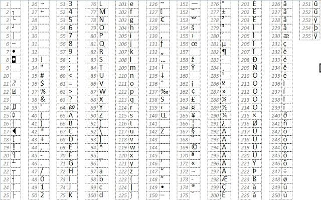 Код в экселе. Vba коды символов. Коды символов в excel. Коды символов в vba excel. Таблица символов эксель.