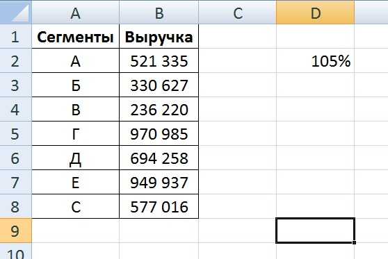 Прибавить к числу. Как в экселе прибавить процент к числу.