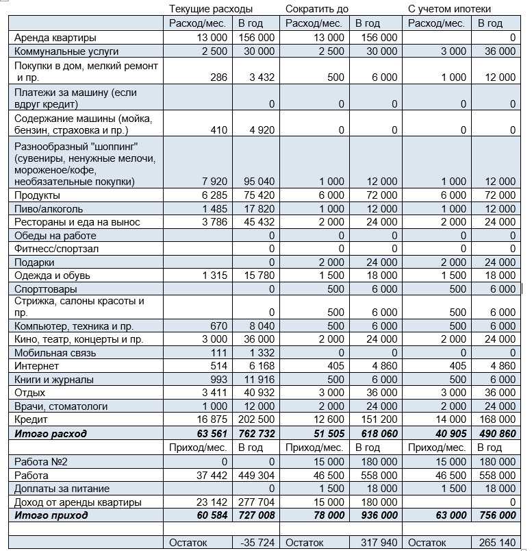 Как умножать в экселе: числа, ячейки, столбцы, формула, функция