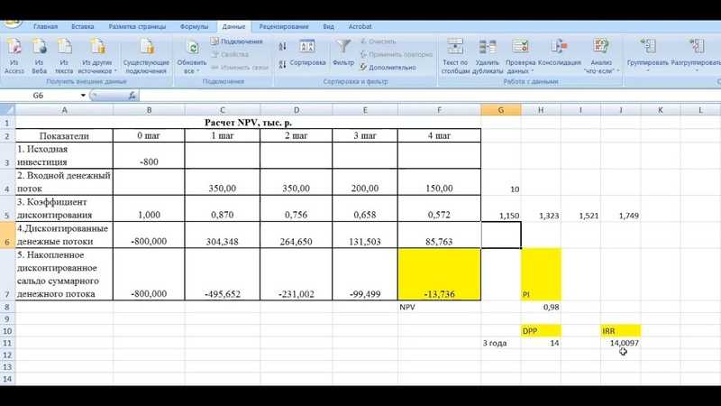 Расчет инвестиционных проектов в excel npv irr dpp pi pp