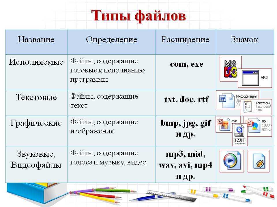 Название форматов. Типы файлов для mp4box. Типы файлов таблица. Типы файлов в информатике. Типы файлов и их расширение таблица.