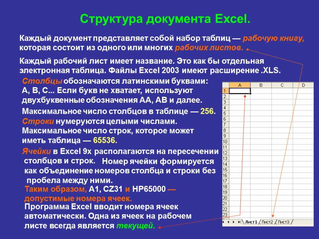 Что не является элементом электронных таблиц ячейка строка лист диаграмма запрос