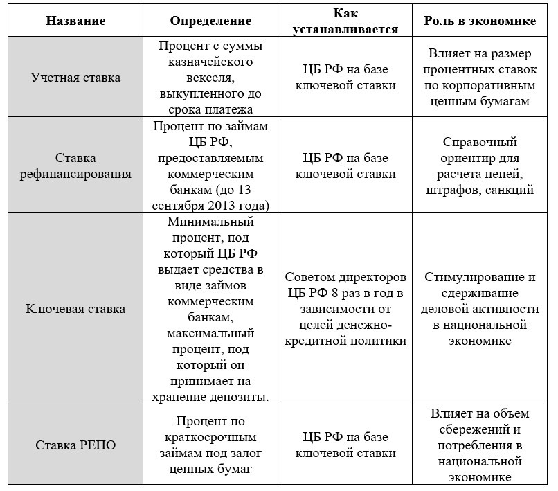 Как посчитать проценты в excel