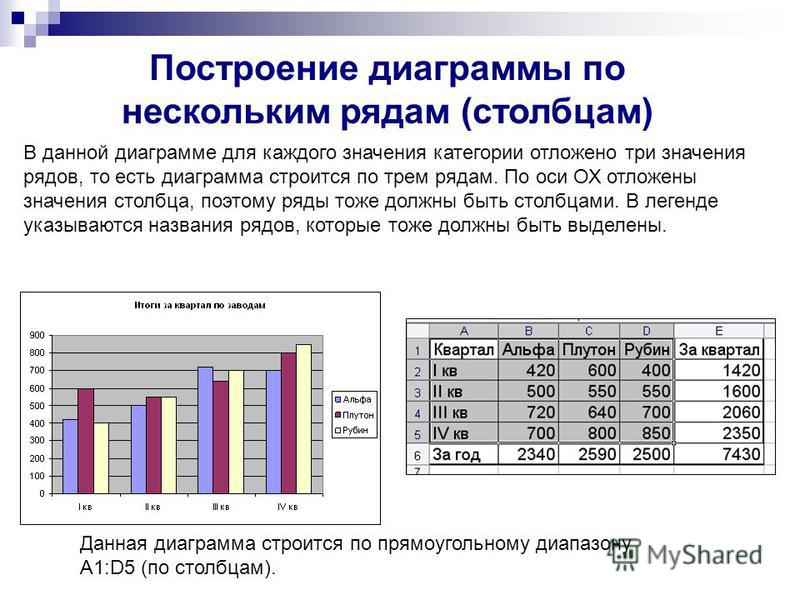 Используется для сравнения значений по категориям диаграмма типа