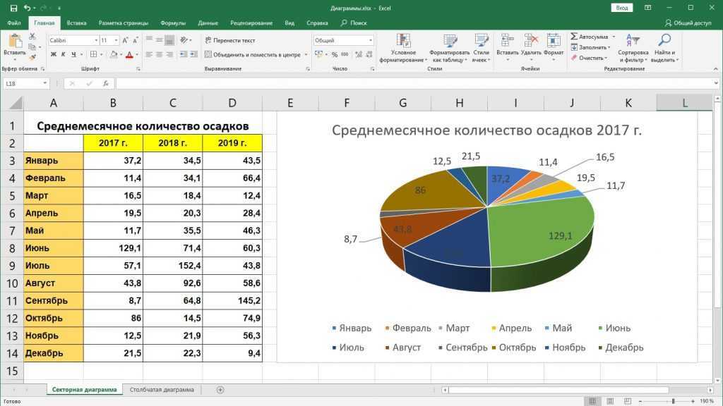 Как сделать гистограмму в excel 2003?