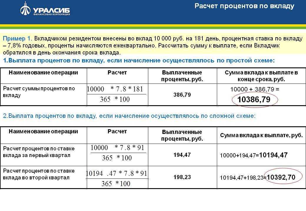 Как считать проценты в excel — примеры формул