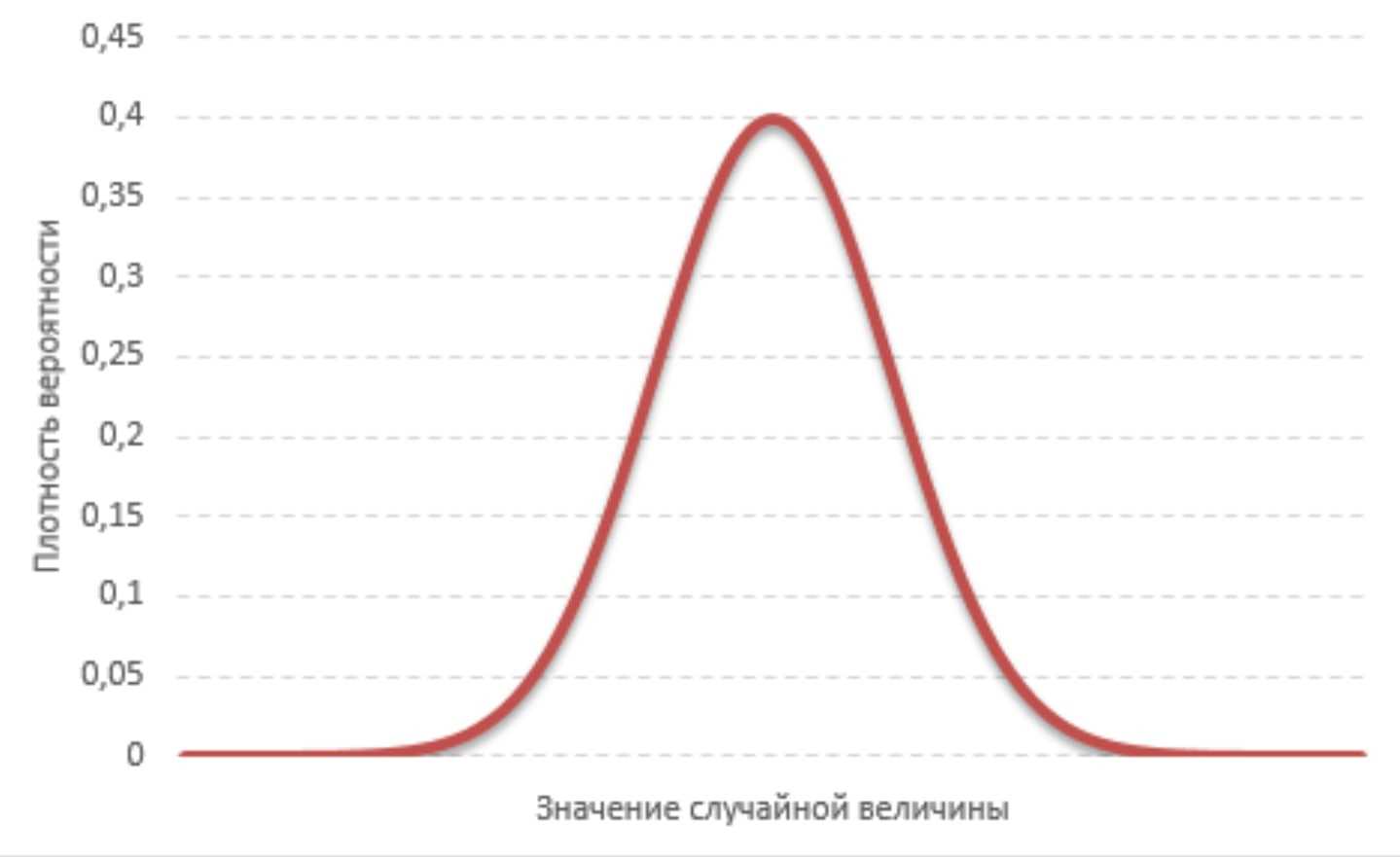 Расчет ско в excel