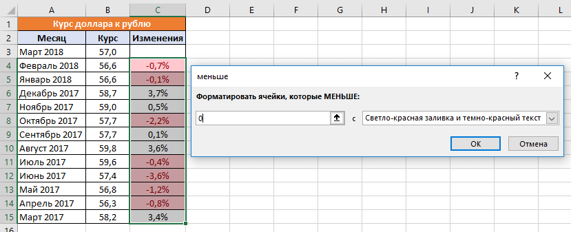 Как в excel изменять цвет строки в зависимости от значения в ячейке - офисгуру