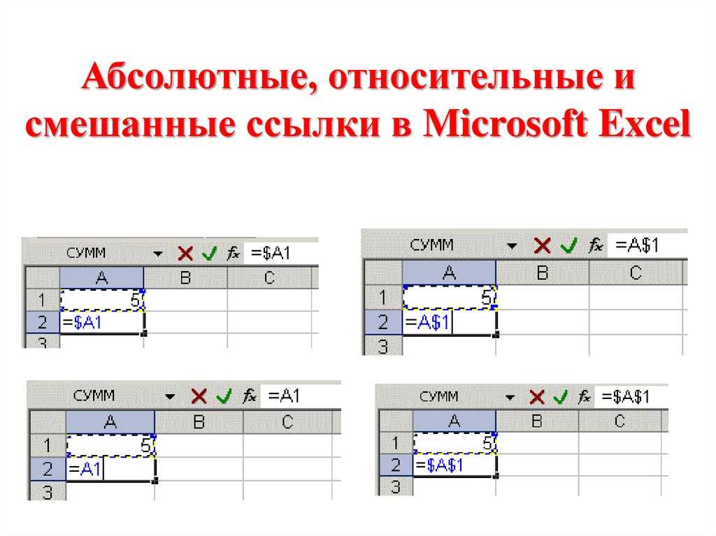 абсолютные ссылки в excel