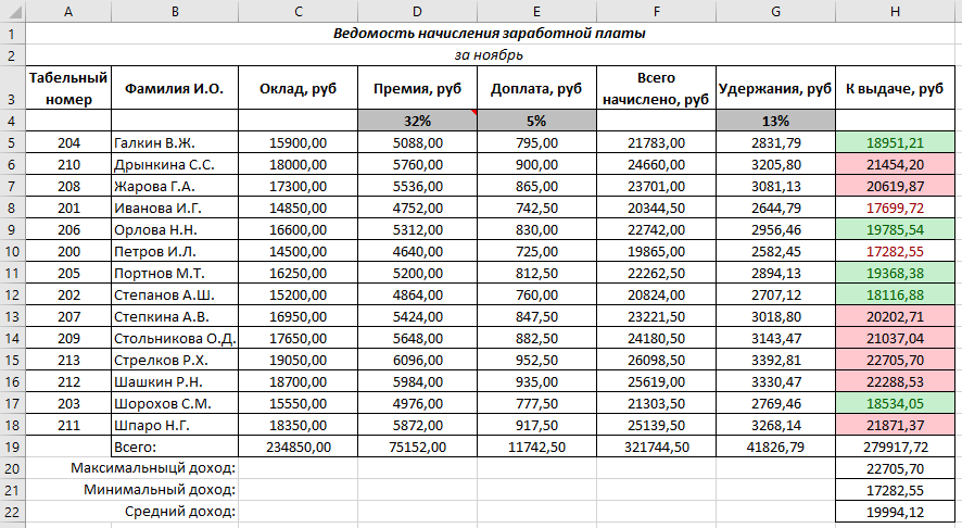 Выплаты при досрочном увольнении при сокращении штата: расчет выходного пособия и дополнительных компенсаций в 2023 году