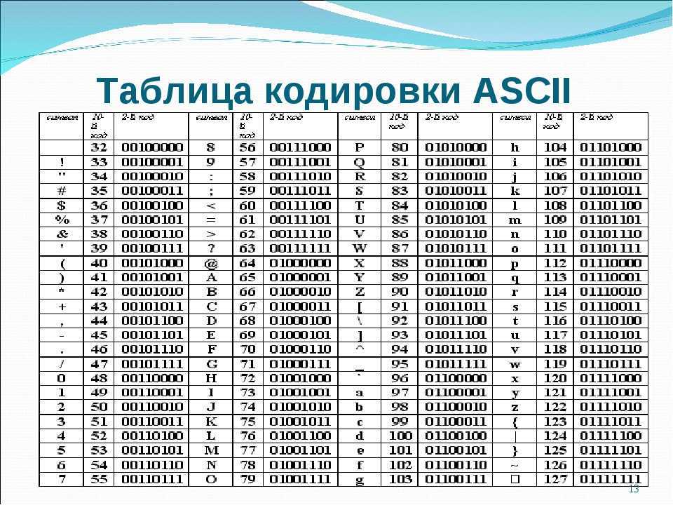 Как работают кодировки текста. откуда появляются «кракозябры». принципы кодирования. обобщение и детальный разбор