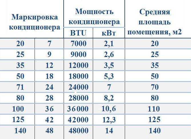 Как округлять числа правильно?