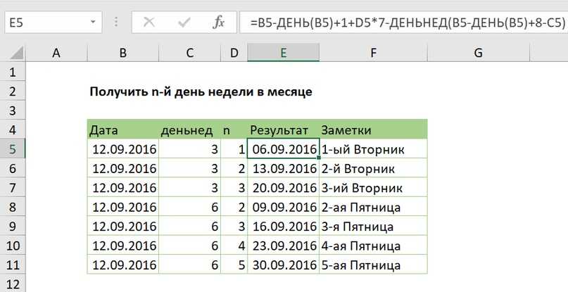 Как рассчитать недели между двумя датами в excel? – обзоры вики | источник №1 информации, тестов, хроник, мнений и новостей