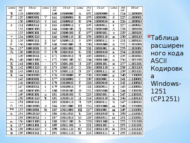 Изменение кодировки в excel