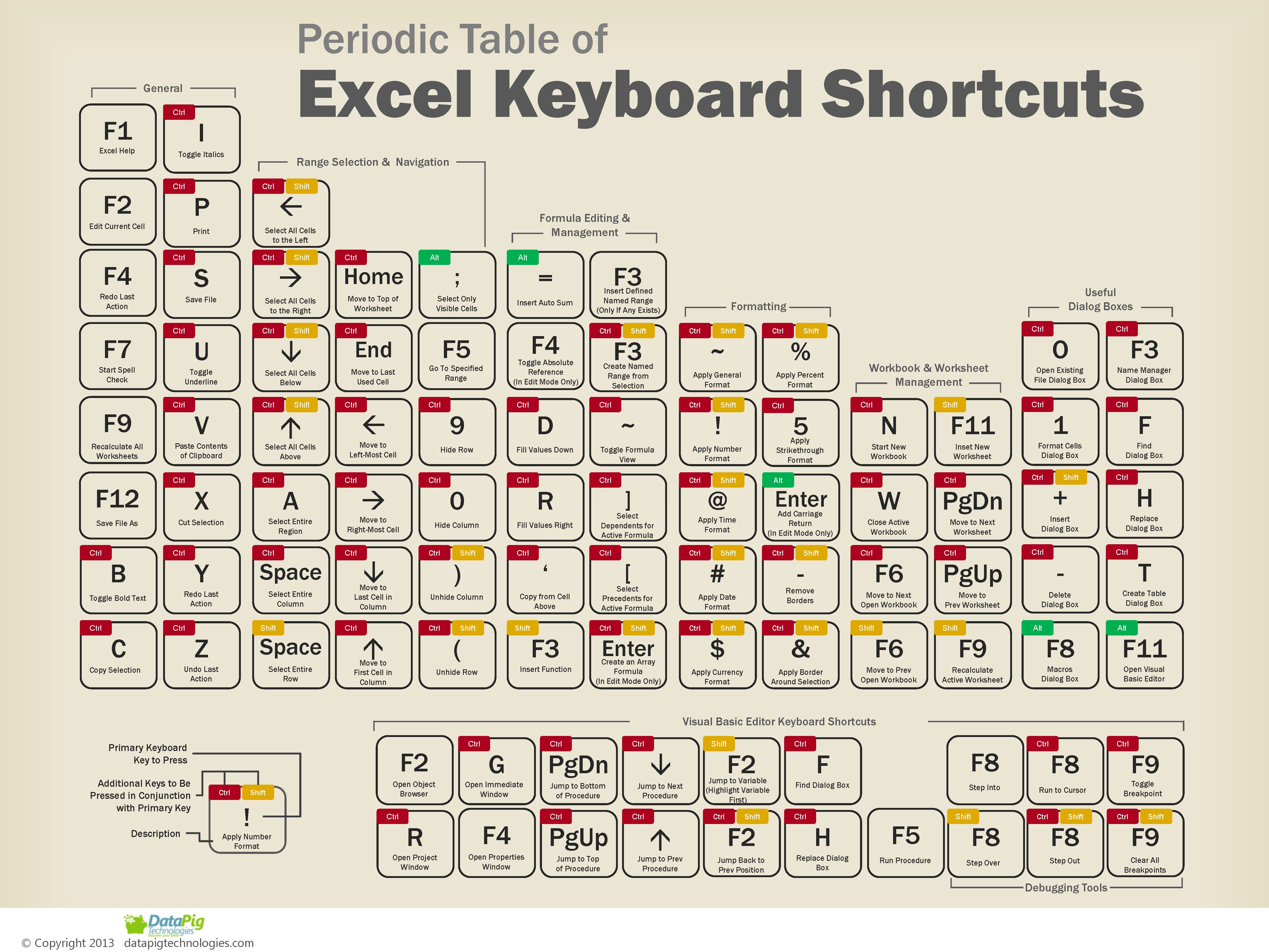 Горячие клавиши excel