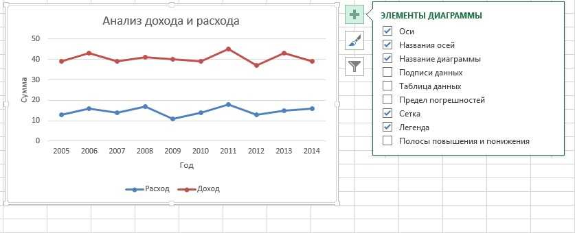 Как построить диаграмму в excel по данным таблицы линейную диаграмму