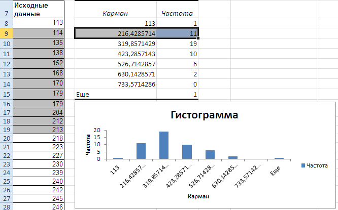 Диаграмма распределения в excel