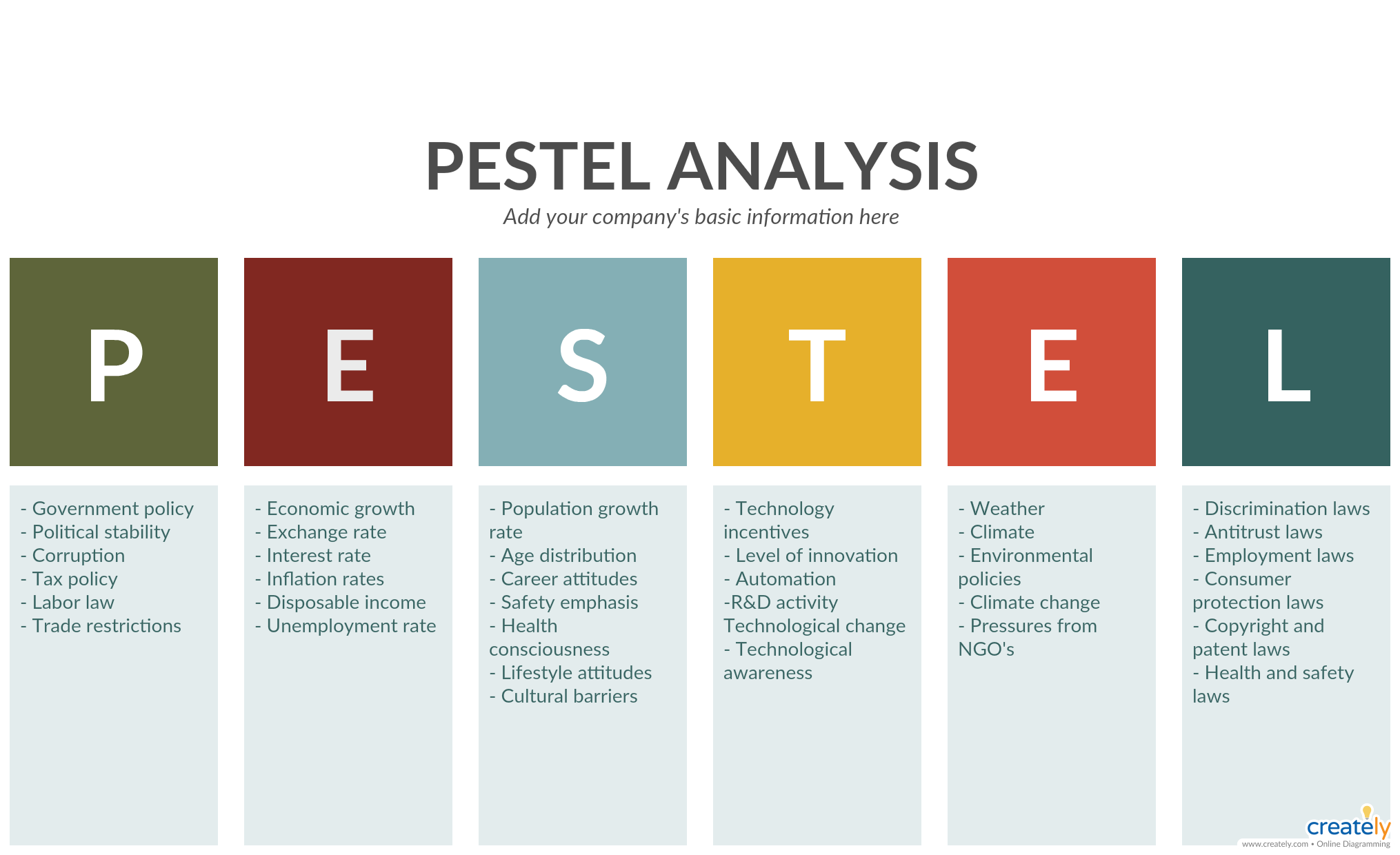 Pestle анализ