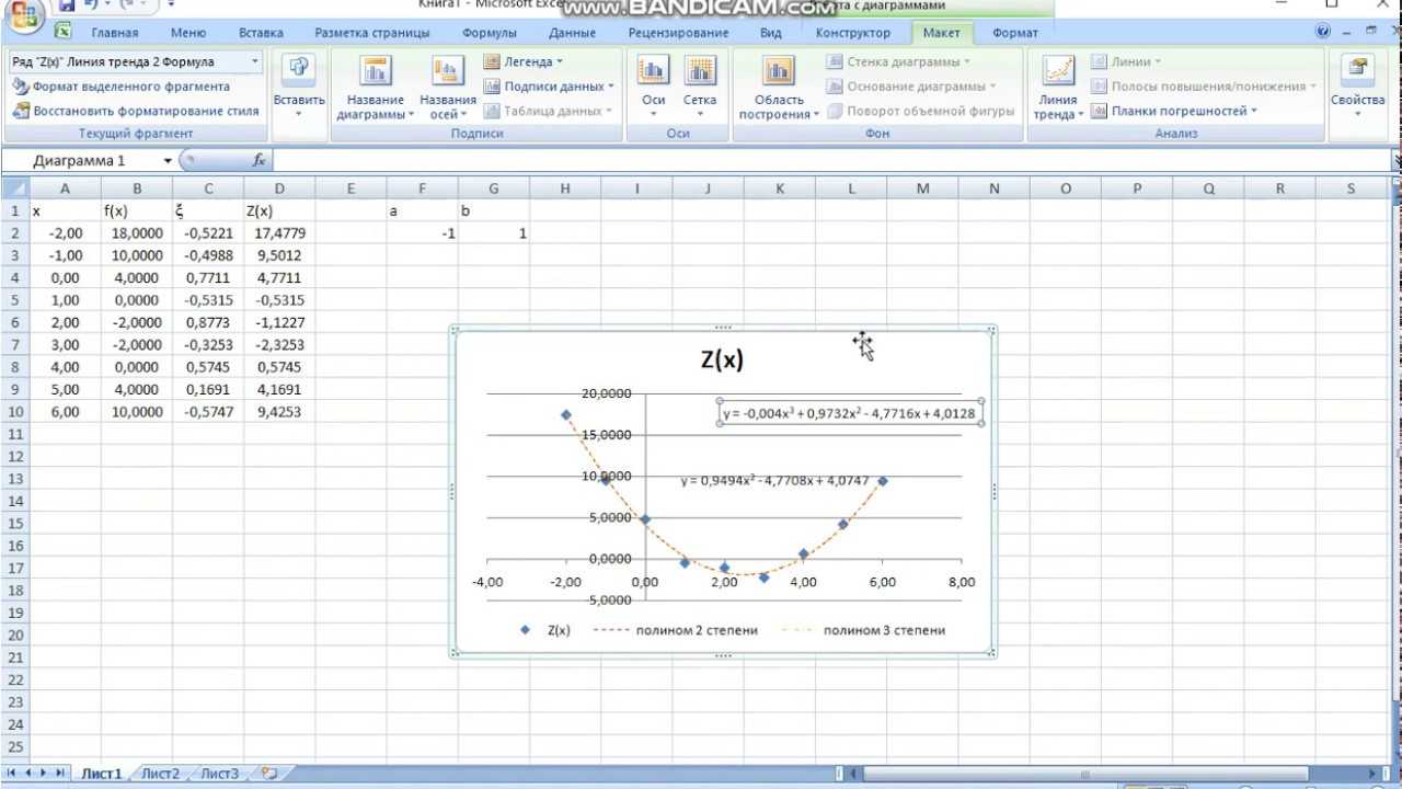 Тренд excel. Линия аппроксимации в excel. Методы аппроксимации в excel. Аппроксимация данных в excel. Аппроксимация графиков в excel.