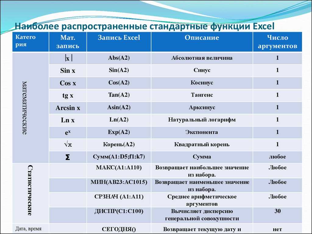 Как работать с функцией ЕЧИСЛО для формул проверки является ли строка числом Проверка типов данных значений таблицы в строках и столбцах