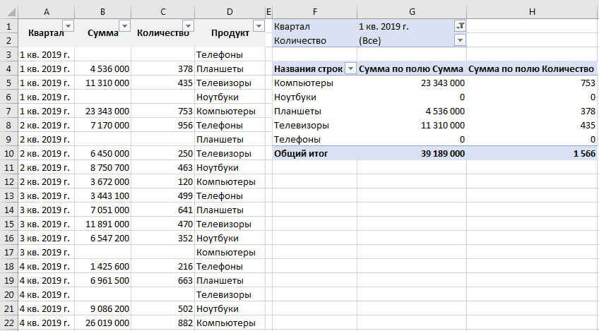 План факт в сводной таблице