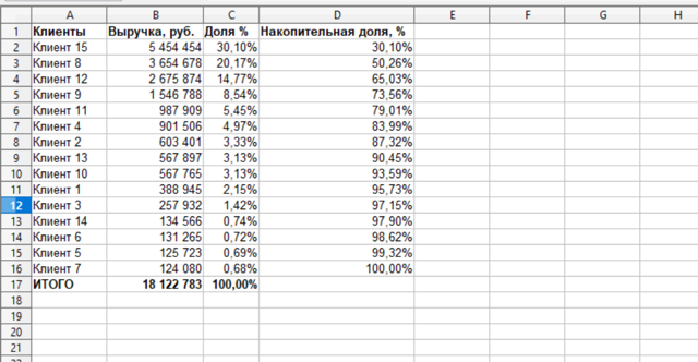 Как провести бизнес анализ с использованием excel
