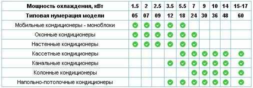 Как округлить результат в excel – формулы