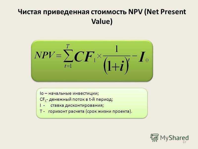 Горизонт расчета инвестиционного проекта это