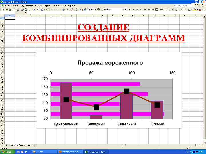 Смешанная диаграмма в excel