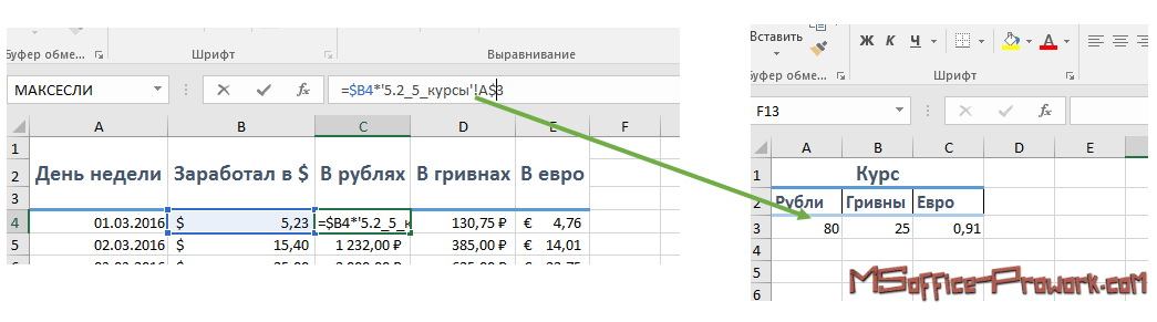 Как пользоваться формулами в excel