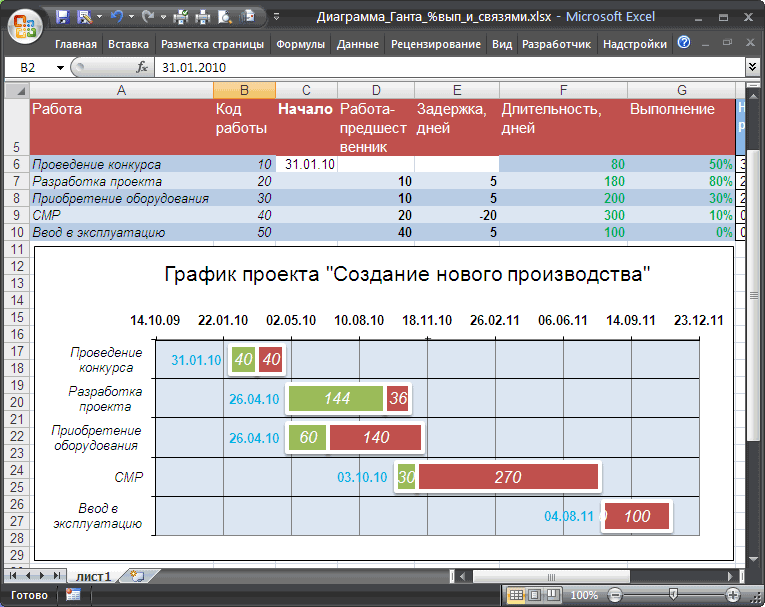 Выполнение плана эксель