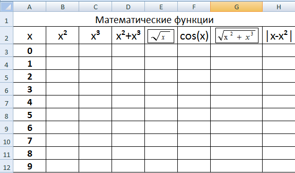 Математические и тригонометрические функции