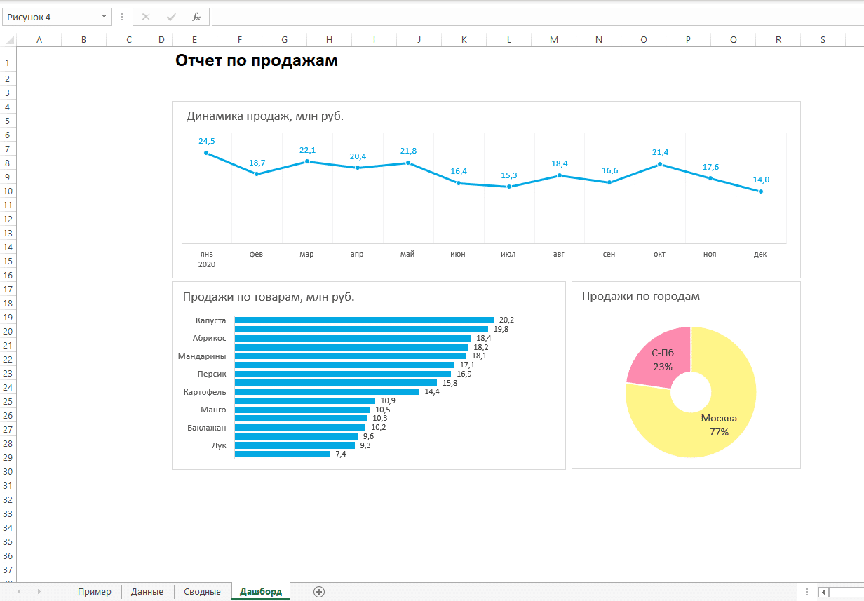 Диаграммы в excel – основные сведения - офисгуру