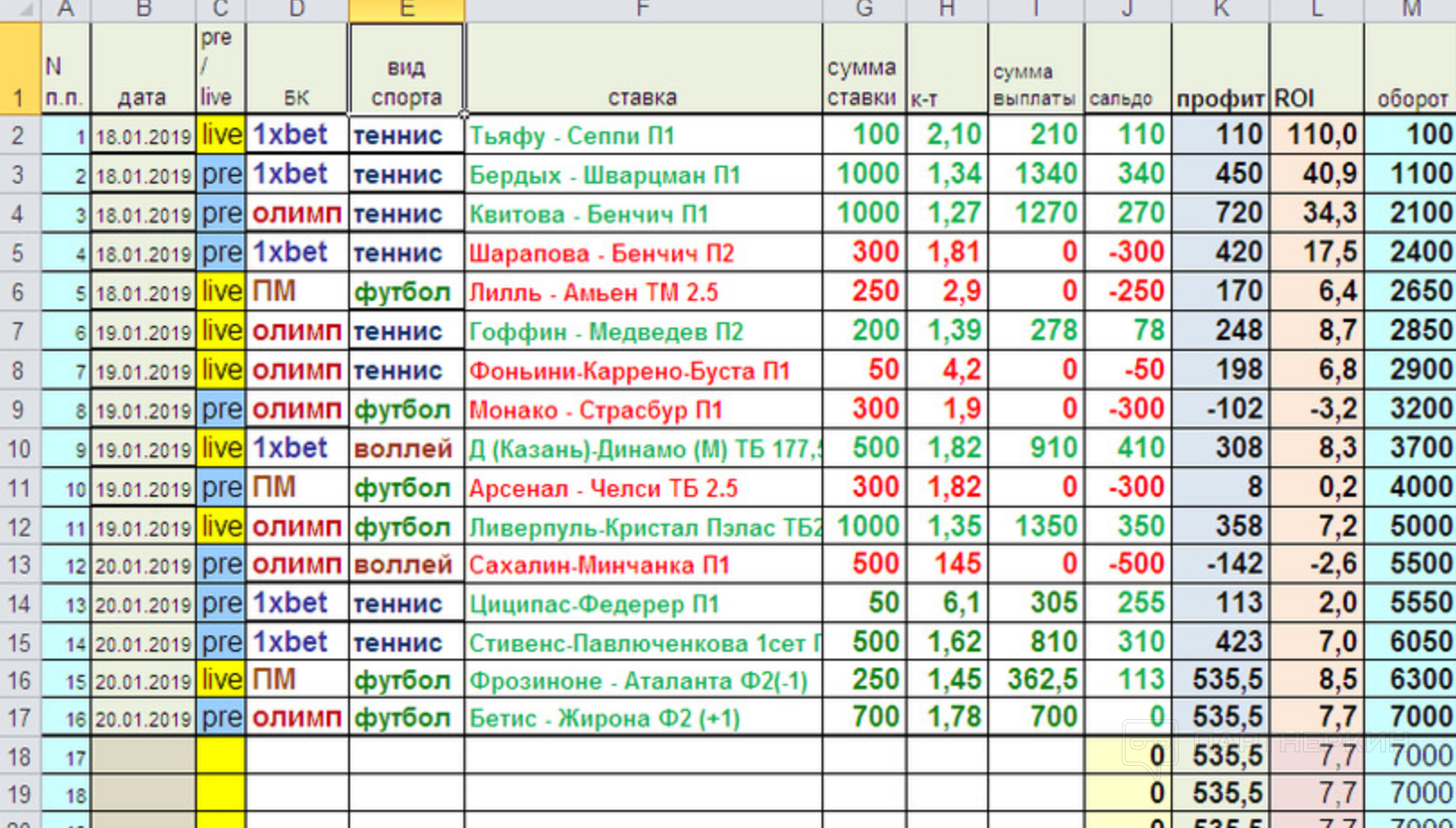 Excel учет времени. Таблица для учета ставок excel. Таблица учета ставок на спорт excel. Таблица для ставок на спорт в excel. Таблица учета ставок в эксель.