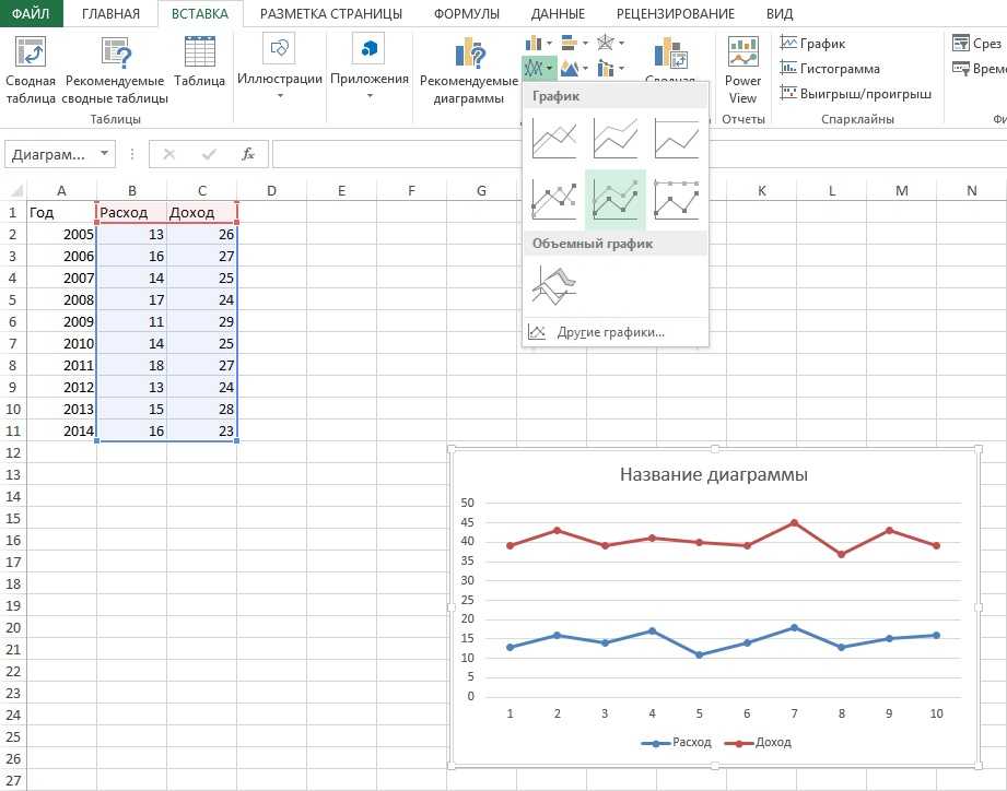 Как построить в эксель. Линейчатая диаграмма в excel. Как сделать диаграмму в экселе линейную. Линейный график в эксель. Как выглядит линейный график в эксель.